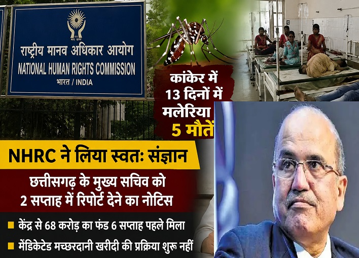 कांकेर में मलेरिया से 5 मौतों पर NHRC का स्वतः संज्ञान, मेडिकेटेड मच्छरदानी खरीदी में देरी पर उठे सवाल