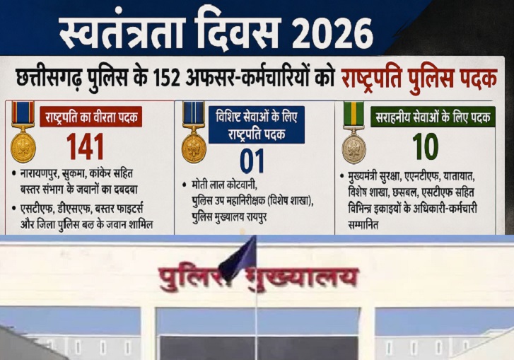 छत्तीसगढ़ पुलिस के 152 अफसर-कर्मचारियों को राष्ट्रपति पुलिस पदक