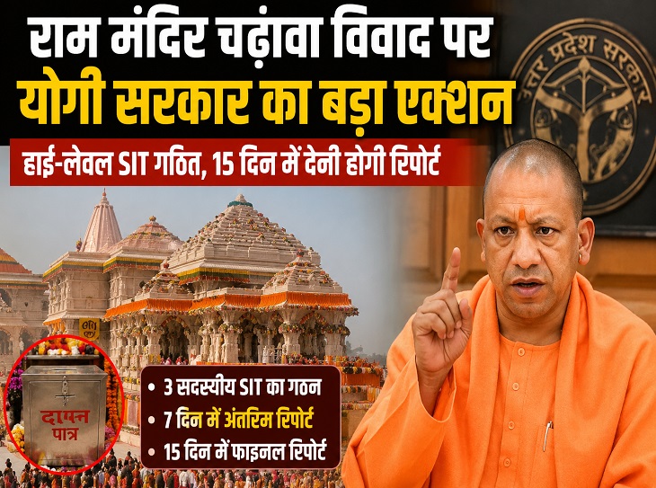 योगी सरकार का फैसला, राम मंदिर मामले में SIT गठित