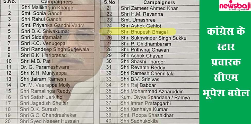 कर्नाटक विधानसभा चुनाव के लिए कांग्रेस ने स्टार प्रचारक के रूप में 40 लोगों की सूची जारी की है.